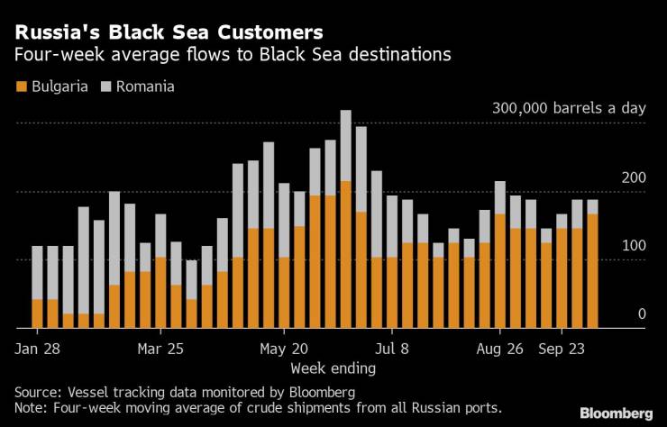 Клиенти на руски петрол в Черноморския регион